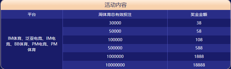 优德登录体育大闯关